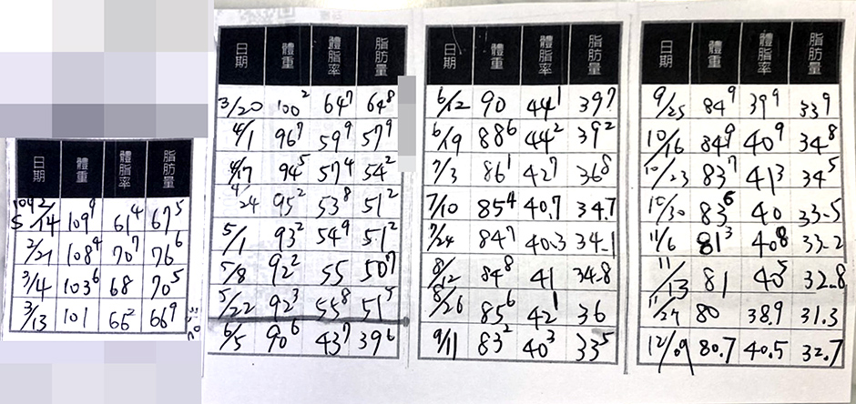 肥胖,楊氏羅丹,瘦身,減重,